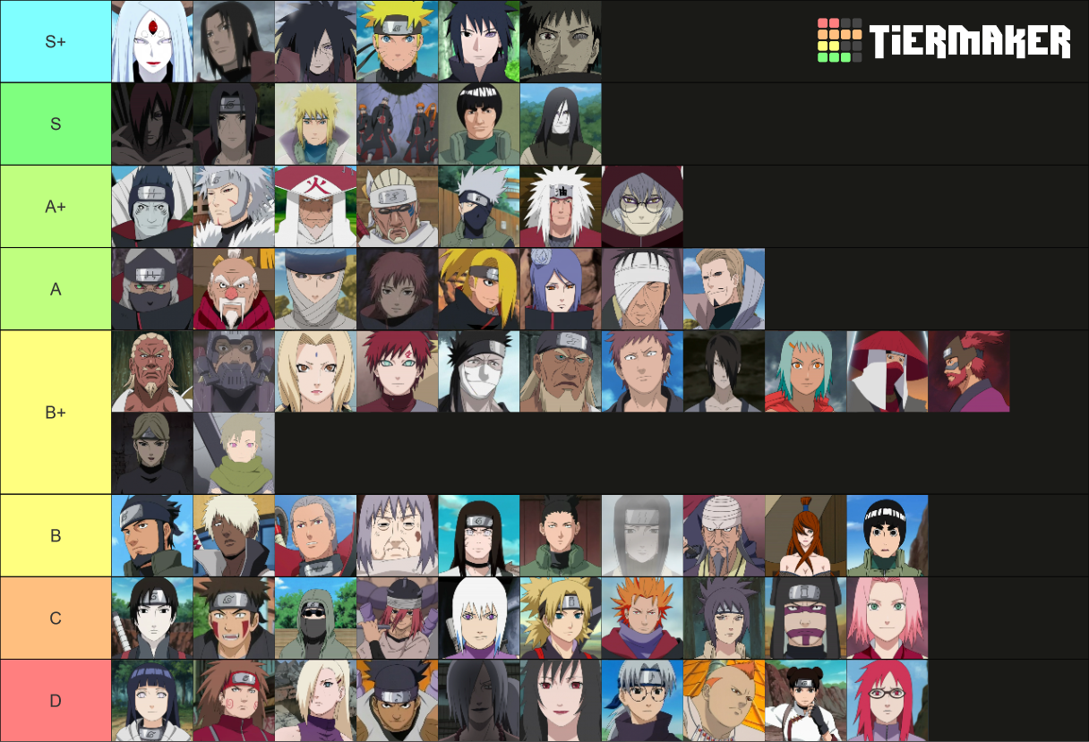 Welcher Naruto Charakter Passt Zu Mir Naruto Charakters Tier List (Community Rankings) - TierMaker