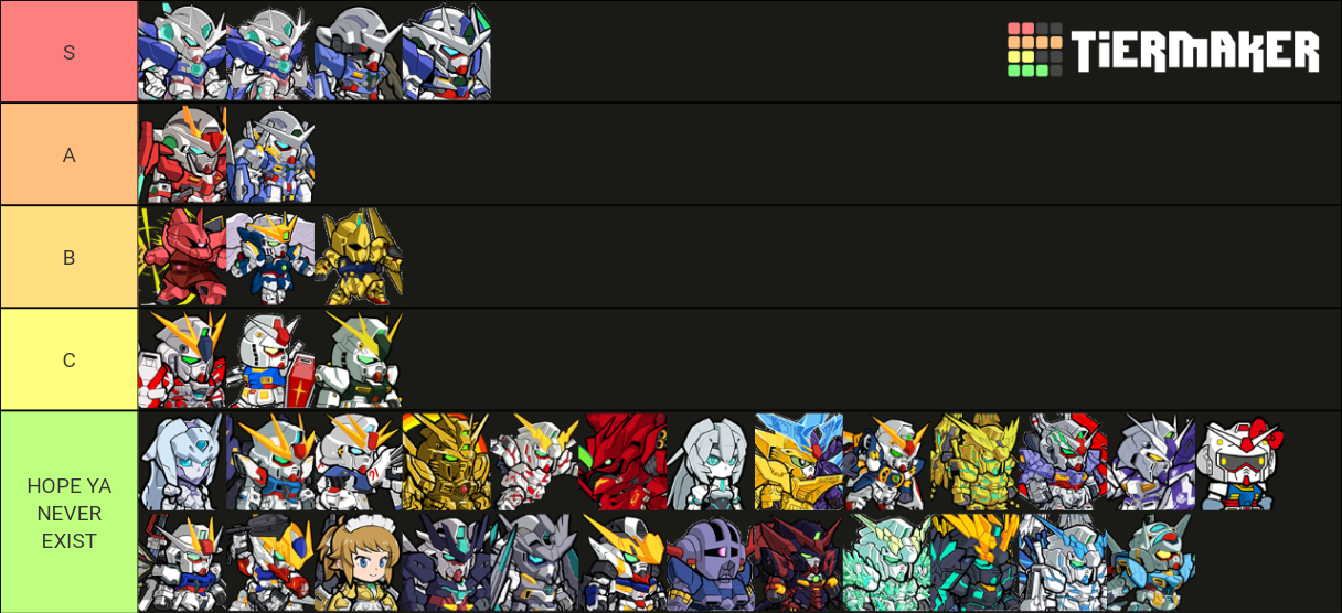 Gundam Wars MS Tier List (Community Rankings) - TierMaker