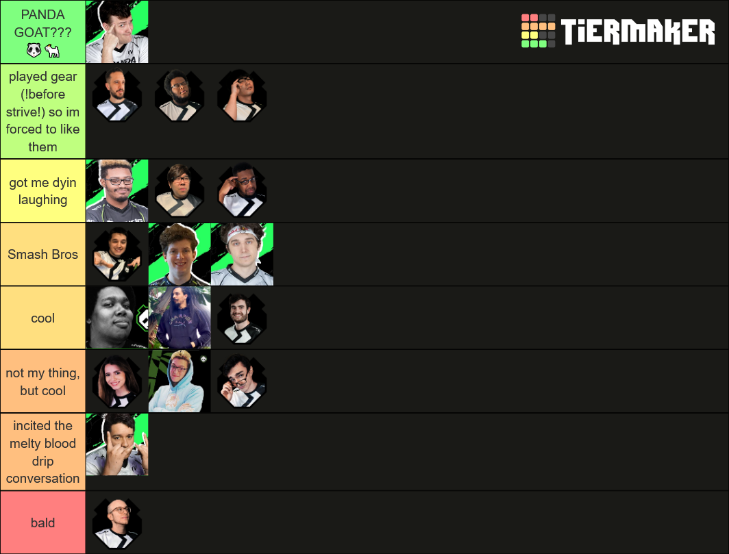 Panda Global Members Tier List (Community Rankings) - TierMaker