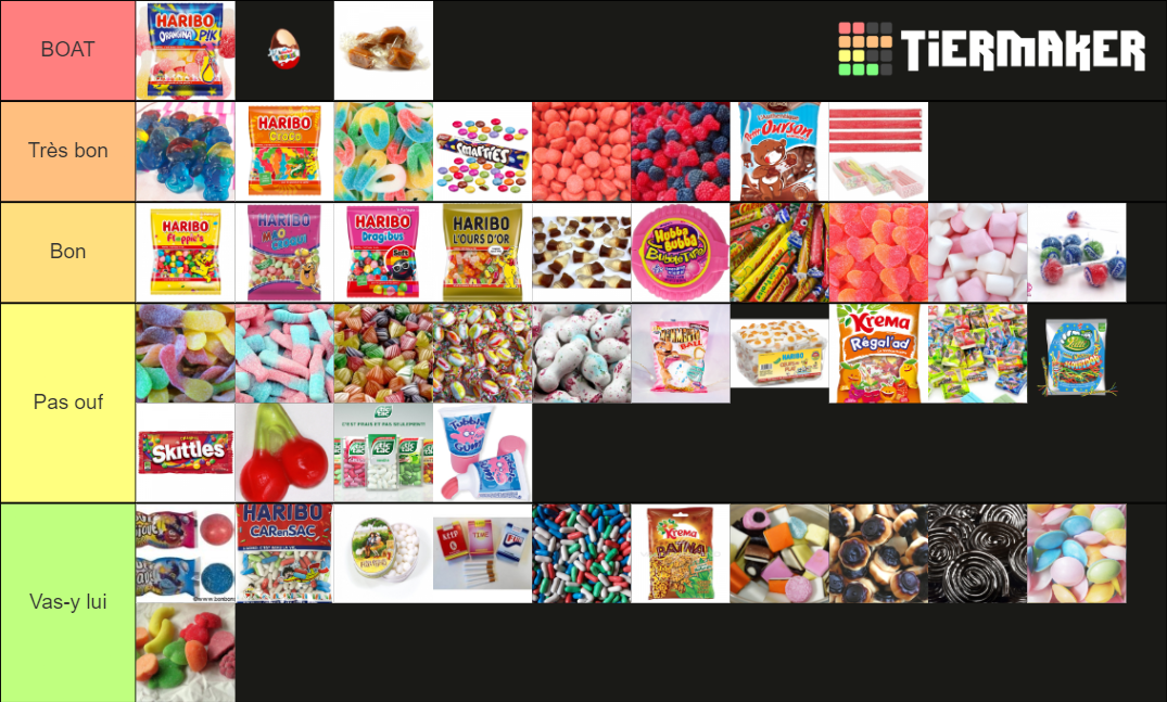 Bonbon Tier List Rankings) TierMaker