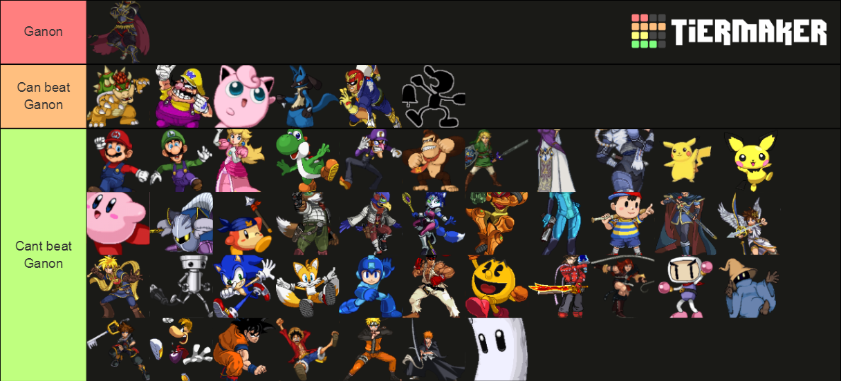 Super Smash Flash 2 Beta (v.1.3) Character Ranking Tier List (Community ...