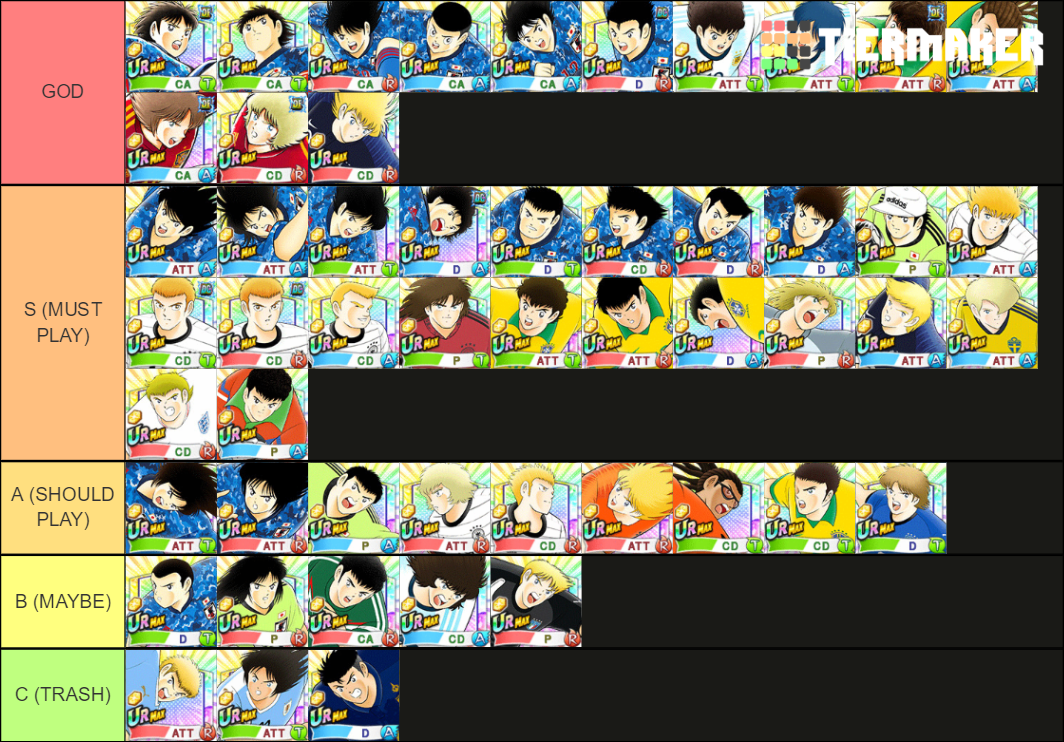 Captain Tsubasa Dream Team 3rd anniversary Tier List
