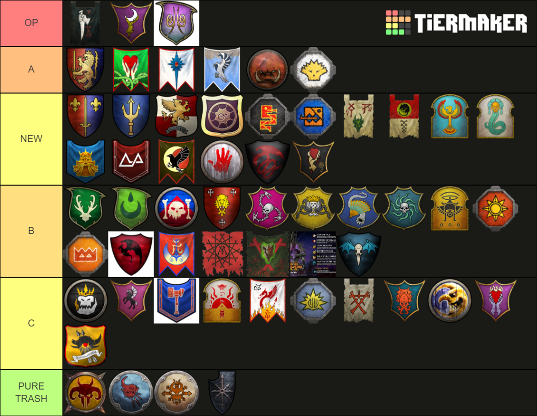 Total war warhammer 2 factions 2020 Tier List (Community Rankings ...