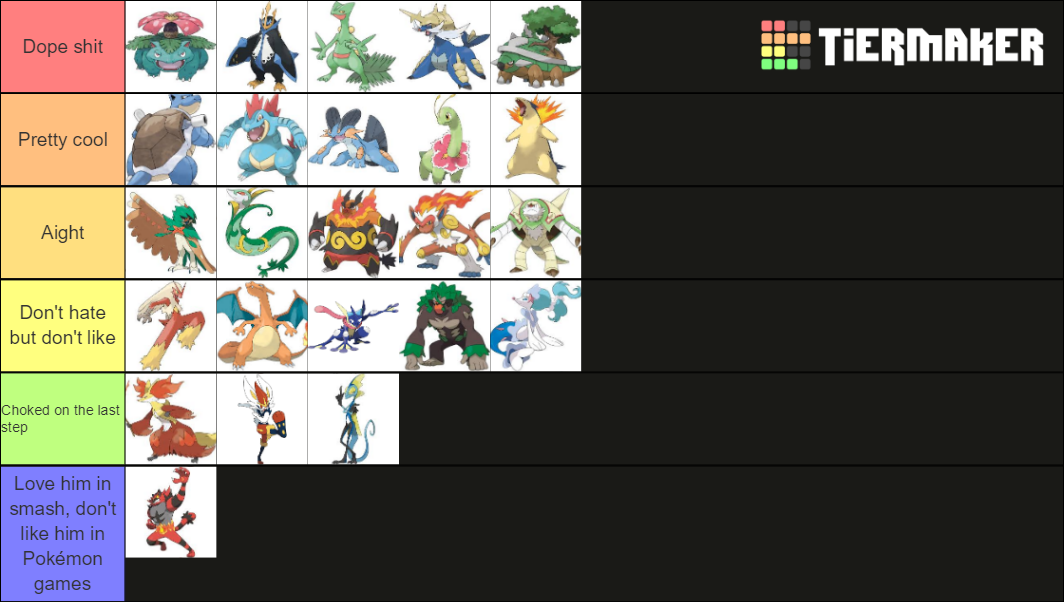 Pokemon Last evolution of starters Tier List Rankings