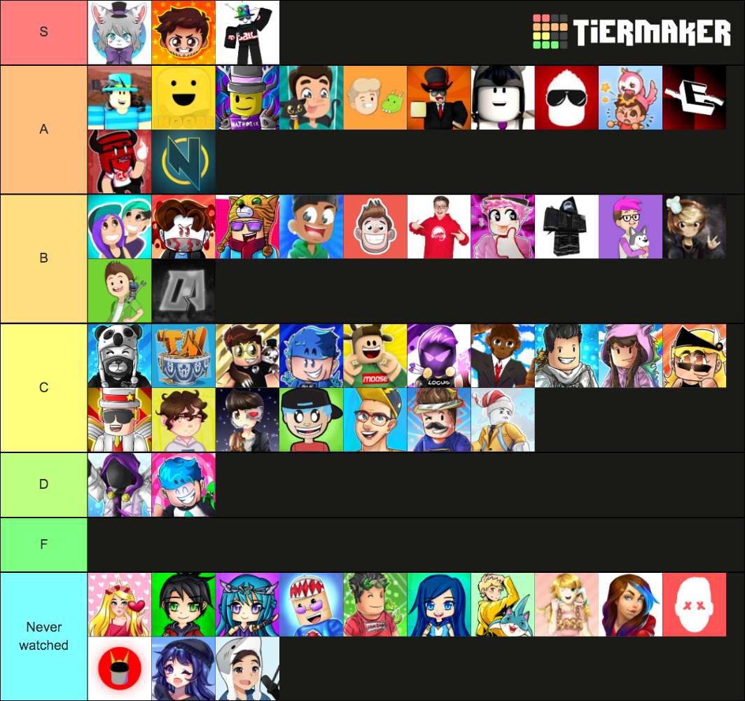 Roblox Youtubers Tier List (Community Rankings) - TierMaker