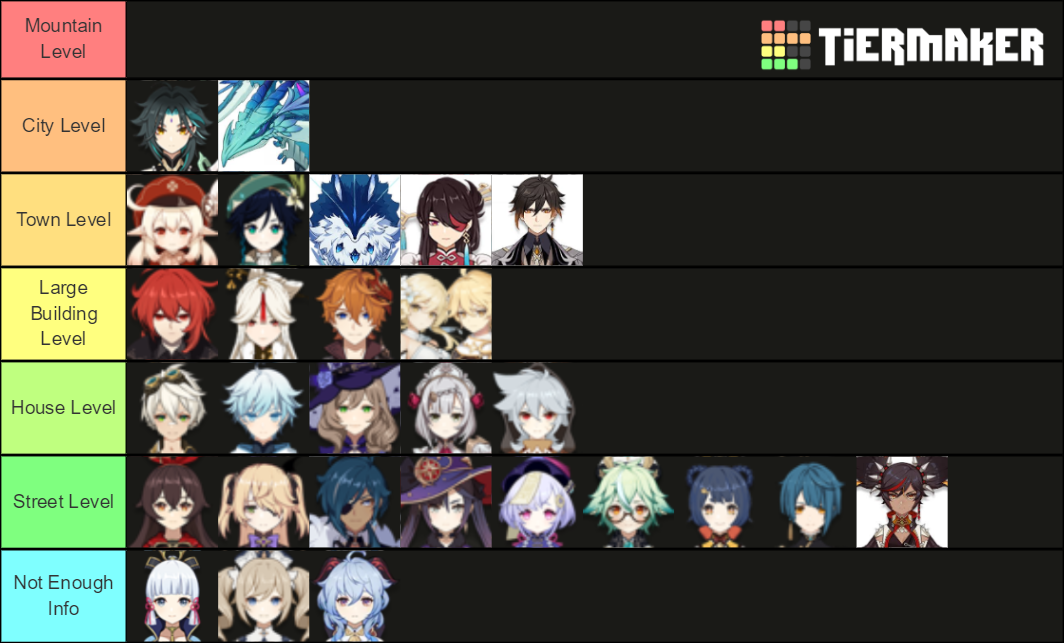 Genshin Impact Character Power Scaling (Lore Based) Tier List ...