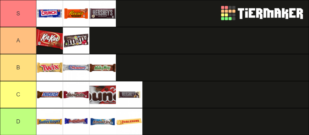 candy-bars-tier-list-community-rankings-tiermaker