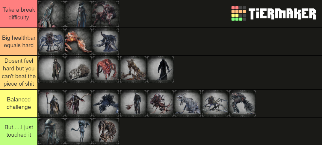 Bloodborne Boss Ranking Tier List Community Rankings TierMaker   Bloodborne Boss Ranking 724718 1647734606 