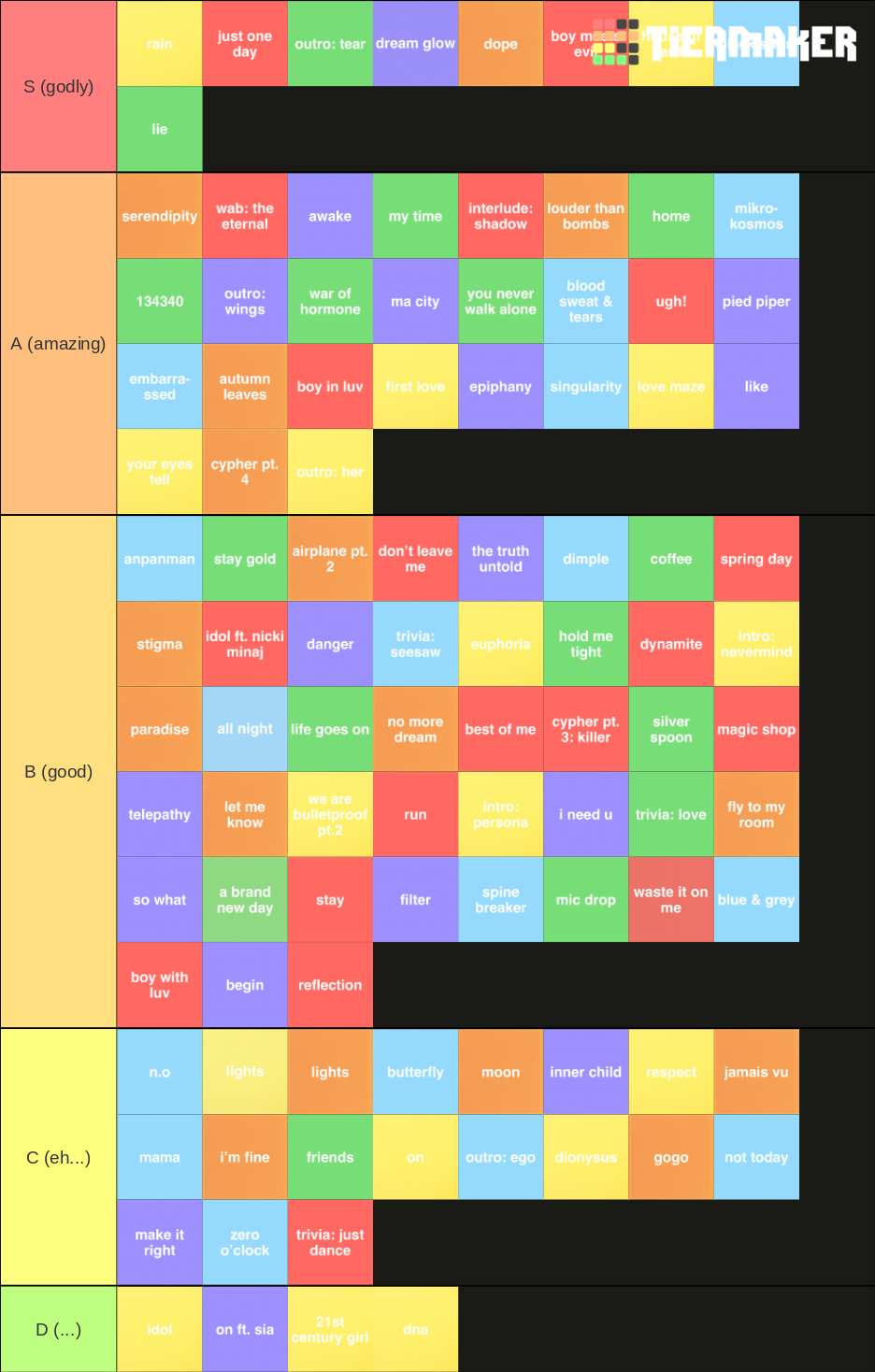 bts-songs-tier-list-community-rankings-tiermaker