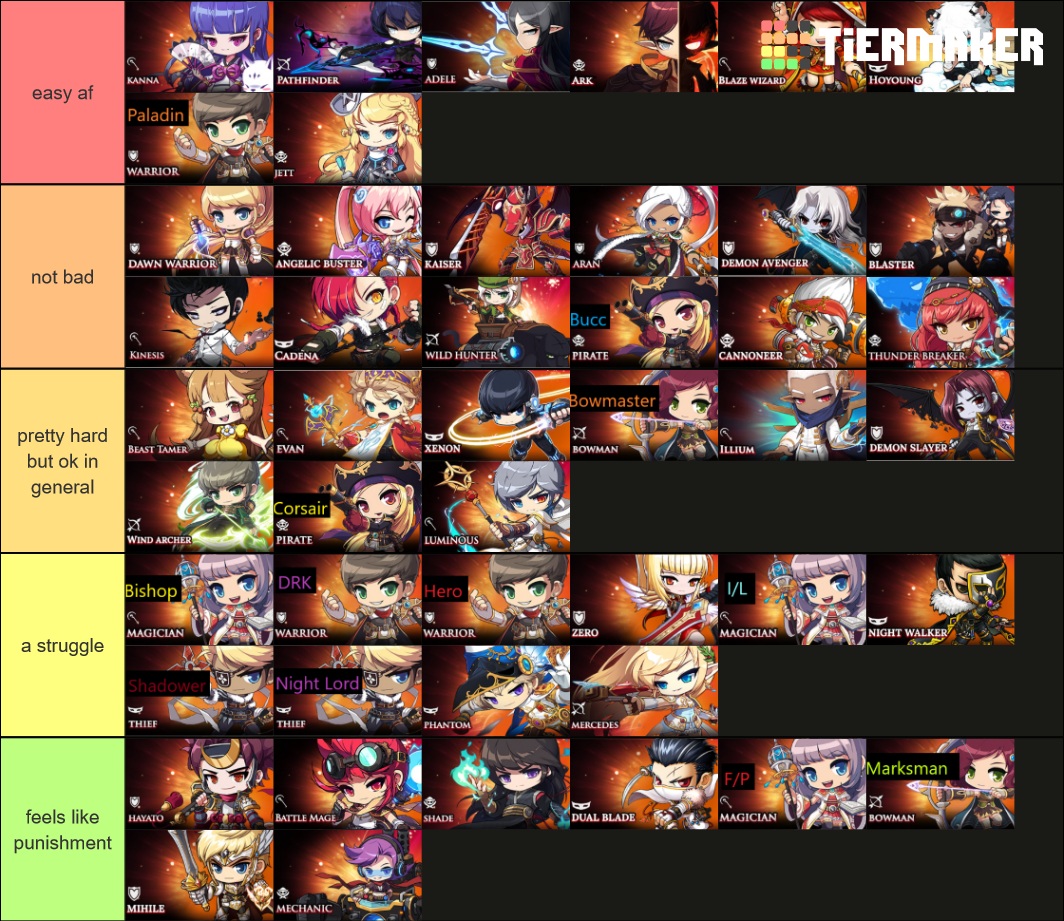 Maplestory Classes AWAKE Tier List Rankings) TierMaker