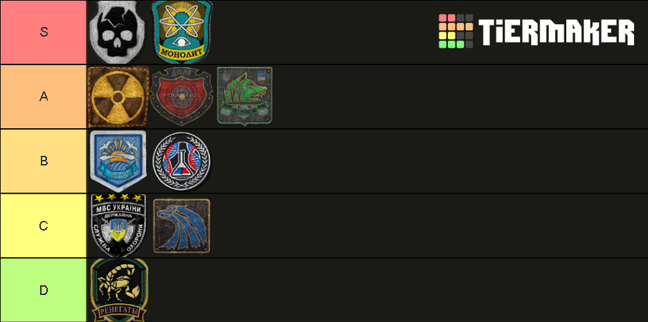 Stalker Armor Cop Tier List Community Rankings Tiermaker Sexiezpix