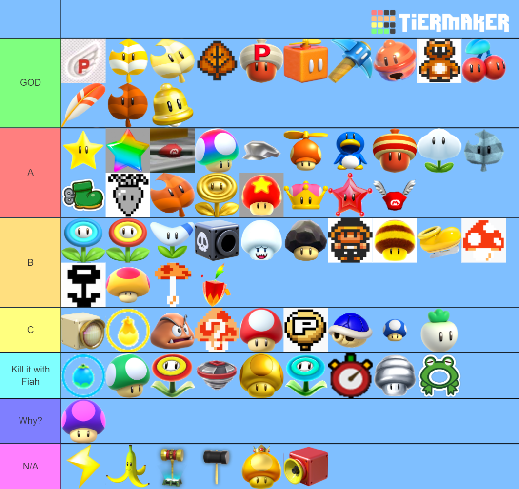 Super Mario Power Ups Tier List Community Rankings Tiermaker