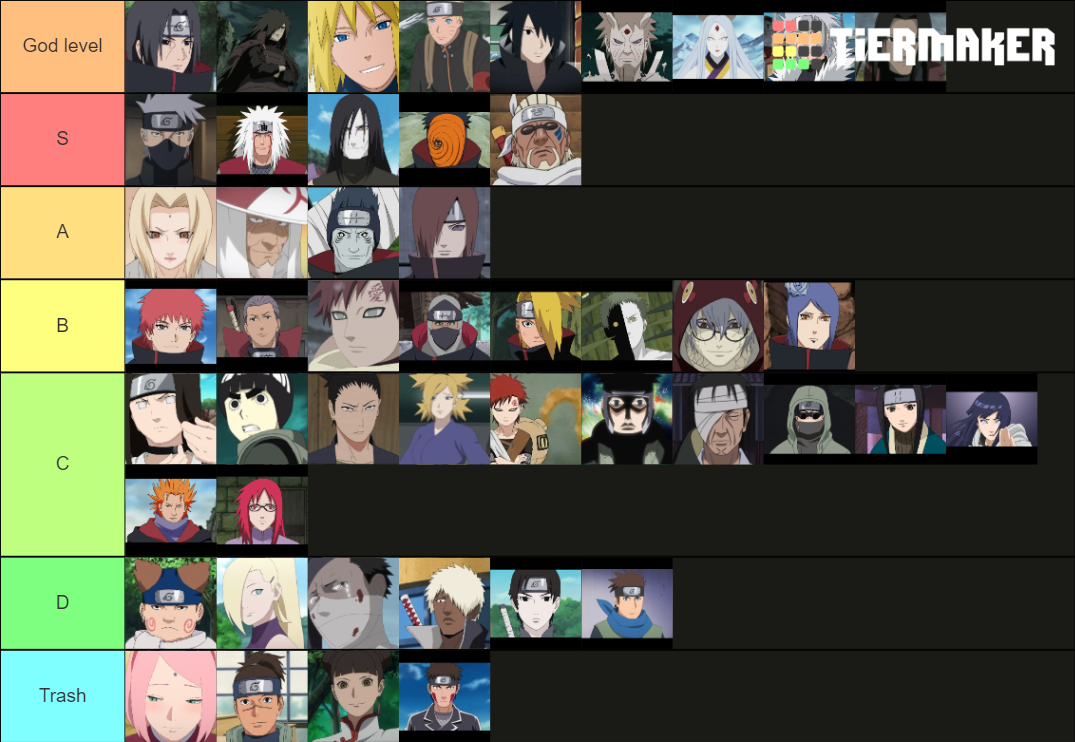 Naruto Tier List (Community Rankings) - TierMaker