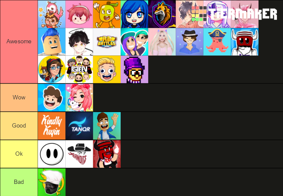 Roblox Youtuber Rating Tier List (Community Rankings) - TierMaker