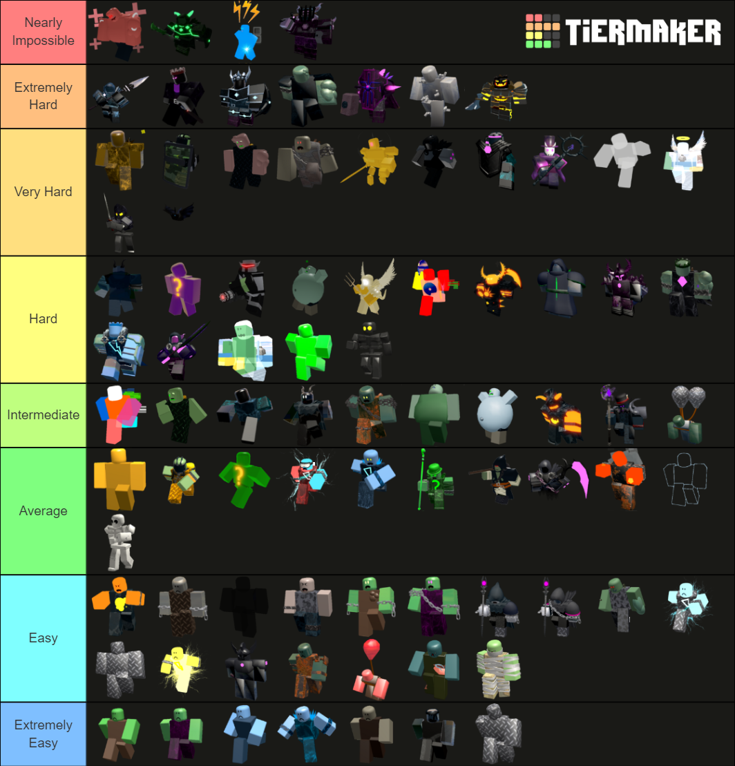 Tds Zombies Ranking (not Old Zombies) Tier List (community Rankings 