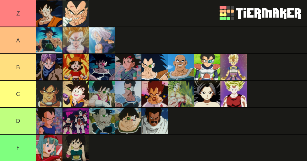 Dragon Ball Saiyajin (DB/Z/GT/Super) Tier List (Community Rankings ...