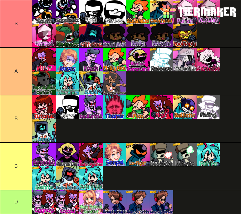 Ultimate Friday Night Funkin' Songs Tier List (Community Rankings ...