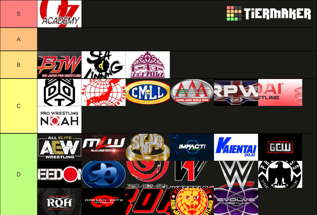 Wrestling Companies Tier List Rankings) TierMaker