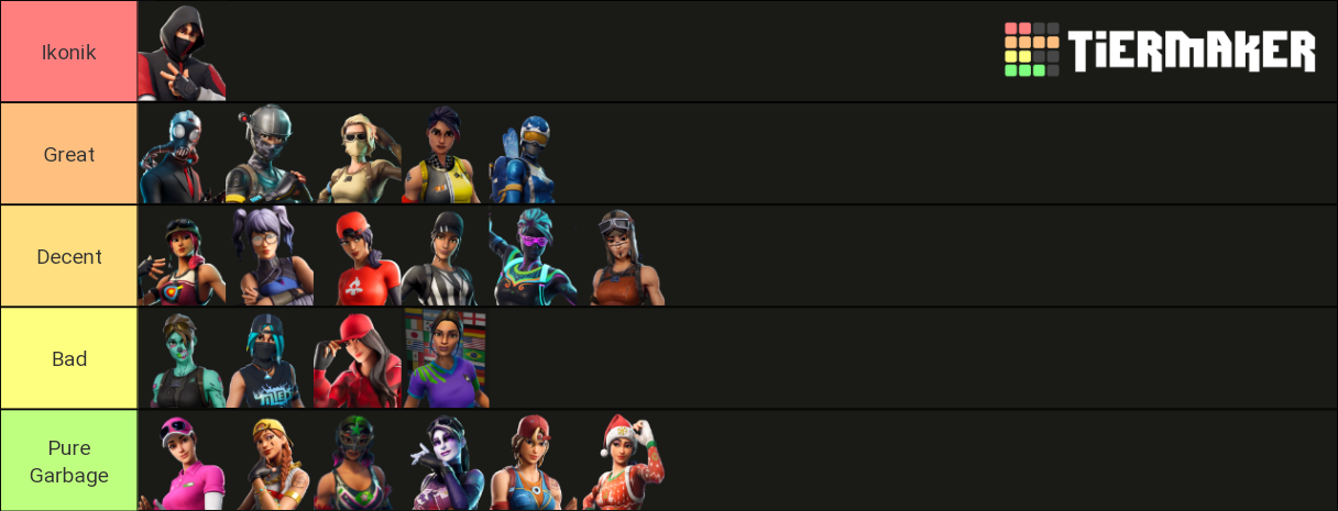 Sweaty Skins Tier List (Community Rankings) - TierMaker