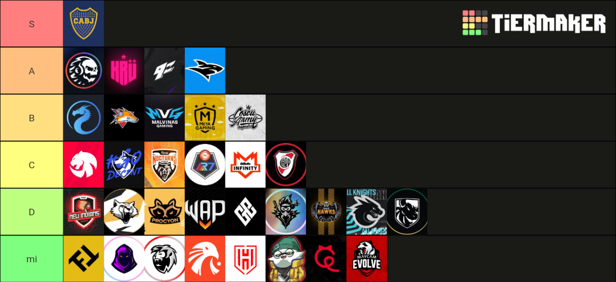 Argentina Esports Orgs Crofo Tier List Community Rankings Tiermaker