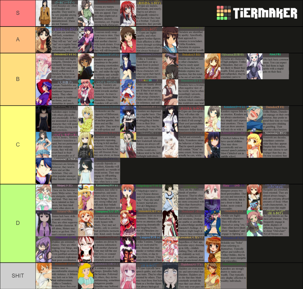 Anime Personalities Tier List (Community Rankings) - TierMaker