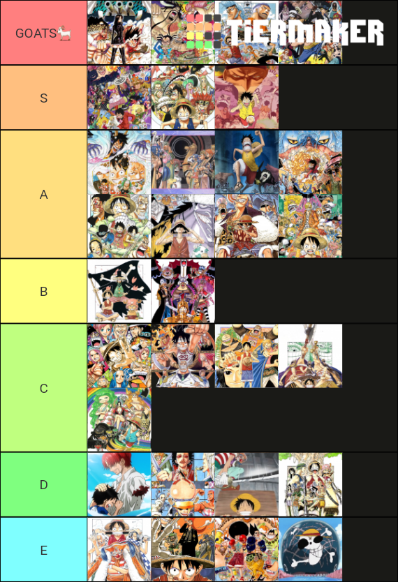 One Piece Arcs Tier List Rankings) TierMaker