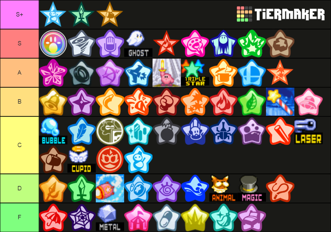 All Kirby Copy Abilities (and then some) Tier List (Community Rankings ...