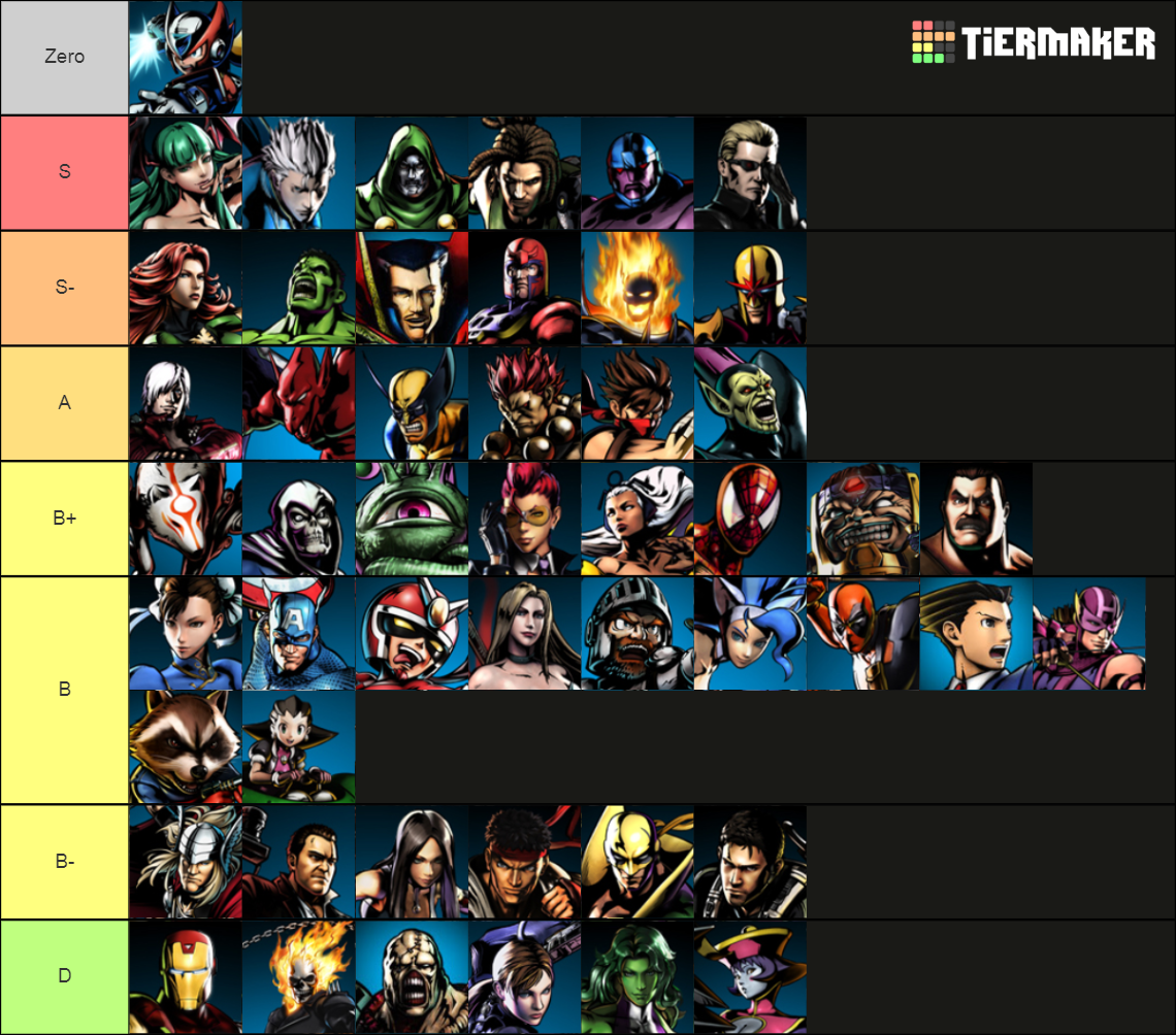 UMVC3 Character Themes Tier List (Community Rankings) - TierMaker