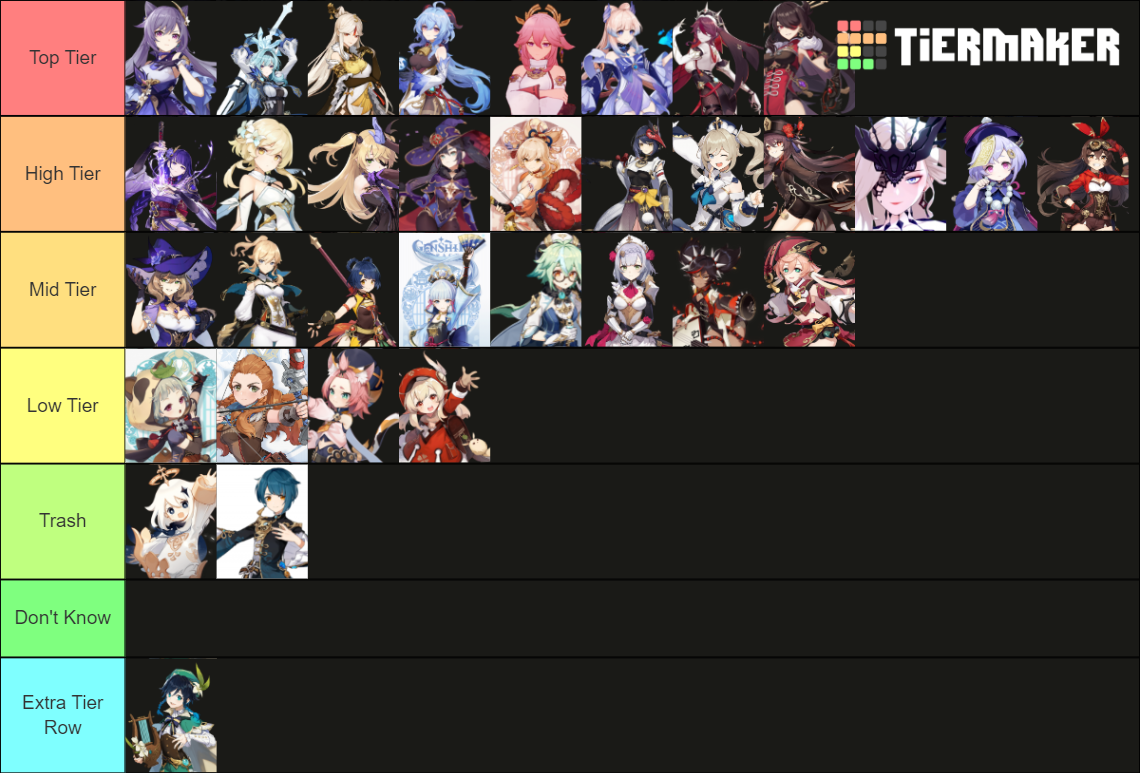 Genshin Impact Waifu List Tier List (Community Rankings) - TierMaker