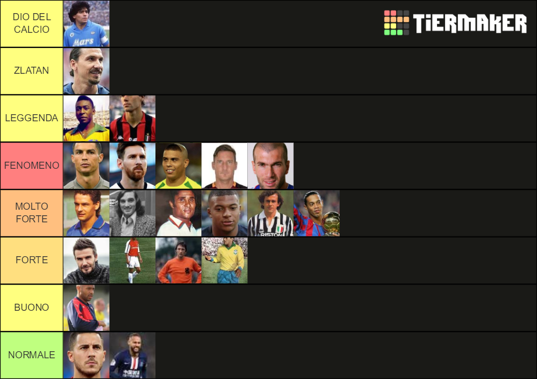 CALCIATORI PIU' FORTI DI SEMPRE Tier List (Community Rankings) - TierMaker