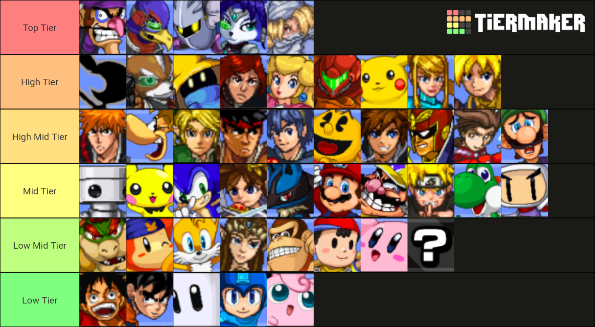 SSF2 Beta 1.2 Renders Tier List (Community Rankings) - TierMaker