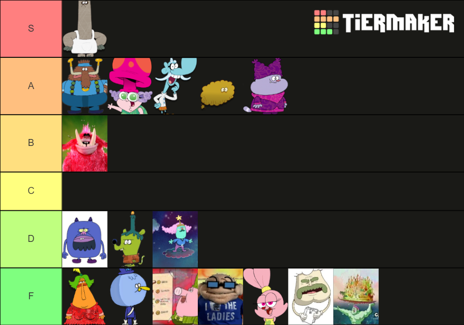 Chowder Recurring Characters Tier List Rankings) TierMaker