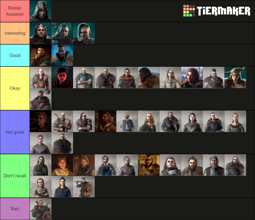 Assassin's Creed Valhalla Characters Tier List Rankings