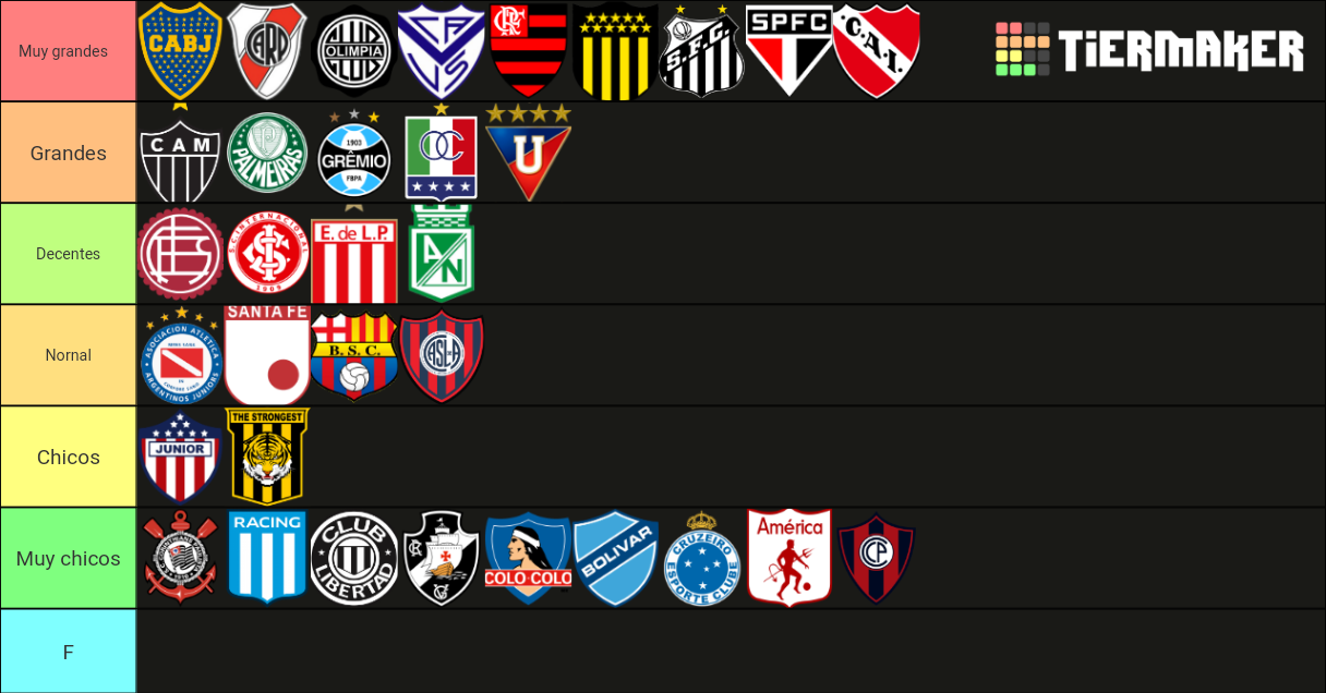South America Football Clubs Tier List Rankings) TierMaker