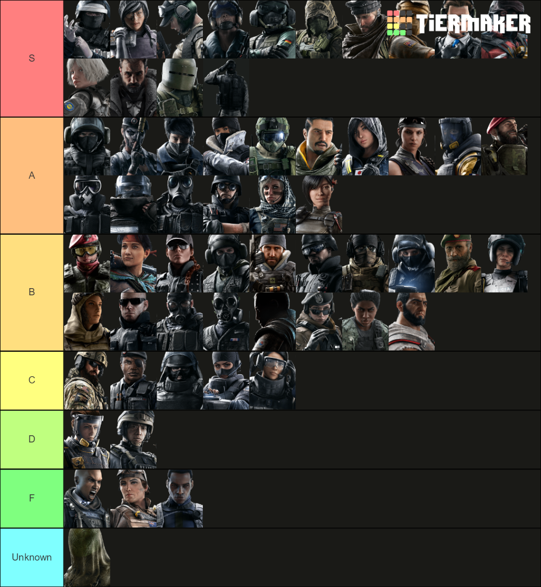 R6 Waifu (All Ops) Tier List (Community Rankings) - TierMaker