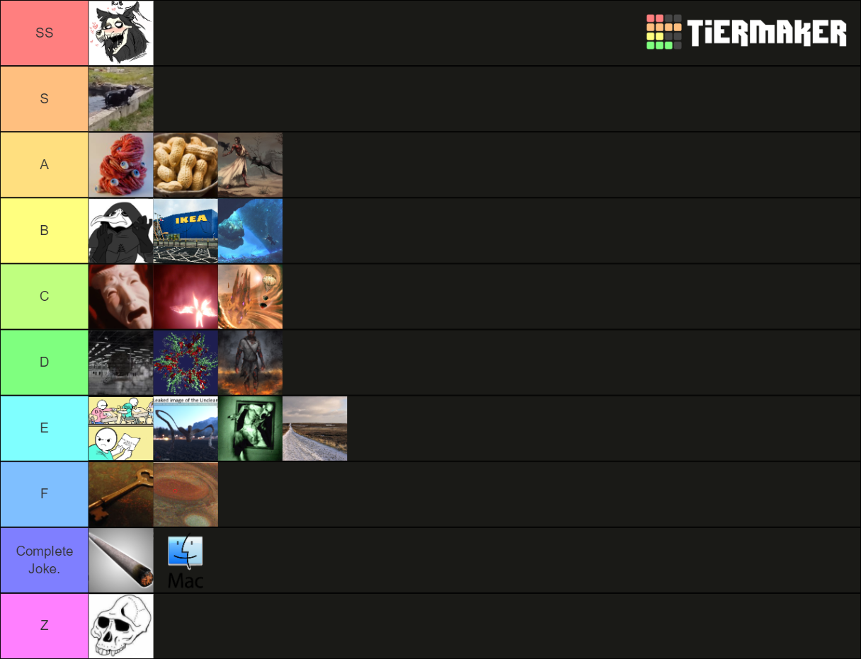 popular-well-known-scp-tier-list-community-rankings-tiermaker