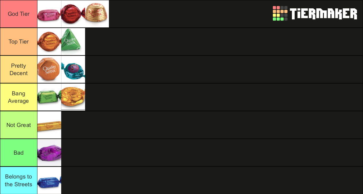 Quality Street Tier List Community Rankings TierMaker quality-street-tier-list-community-rankings-tiermaker
