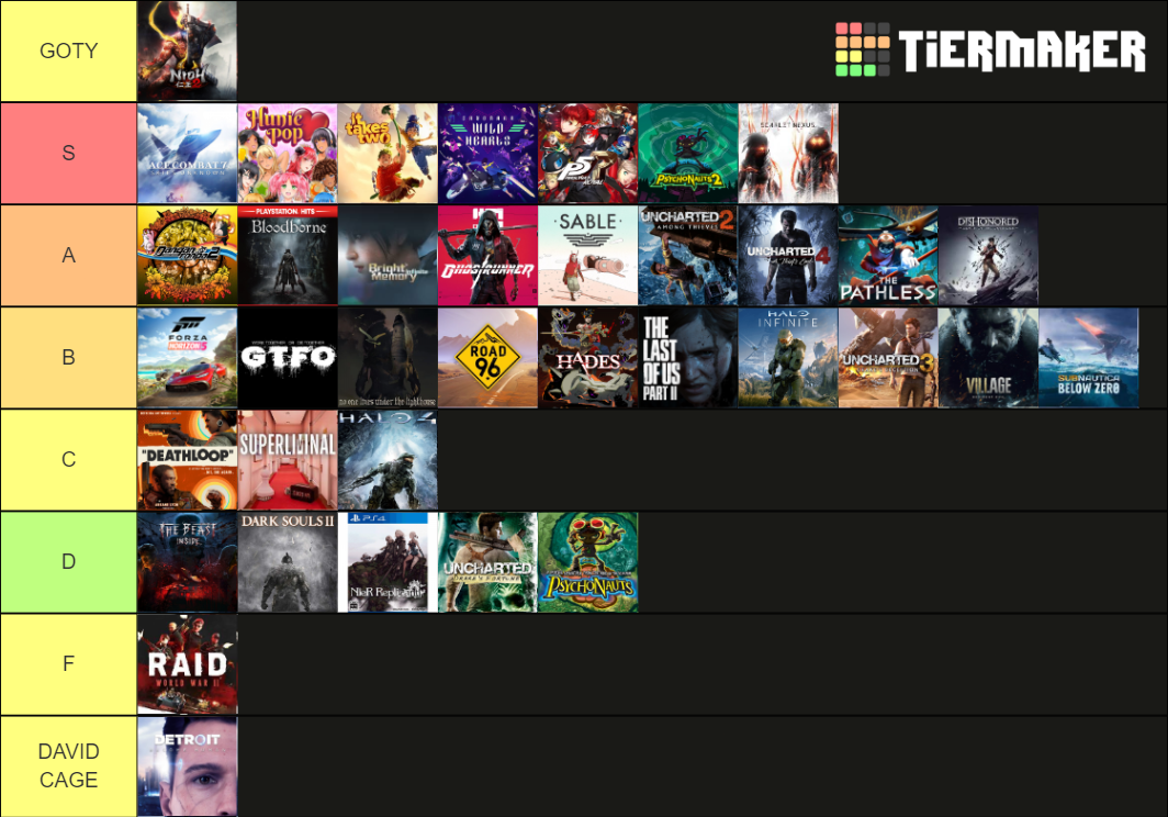 GOTY 2021 Tier List Rankings) TierMaker