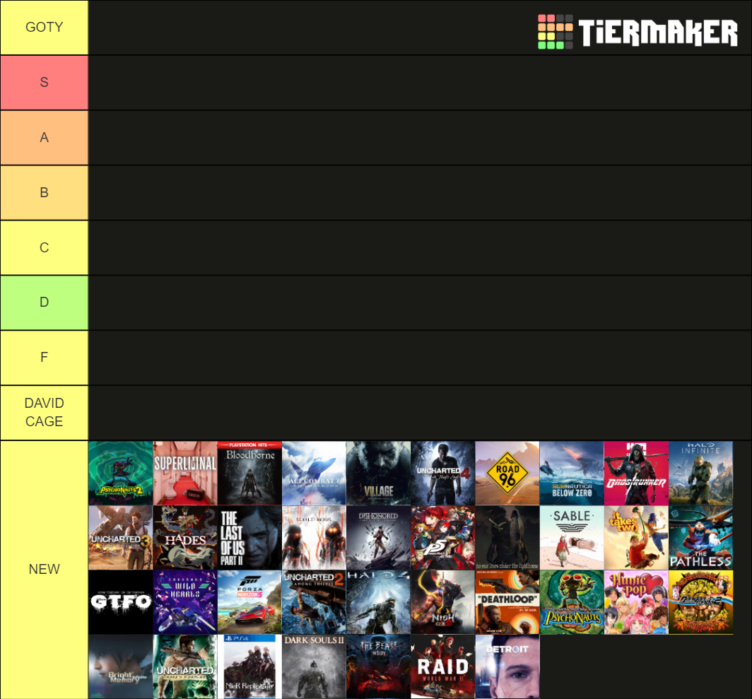 GOTY 2021 Tier List Rankings) TierMaker