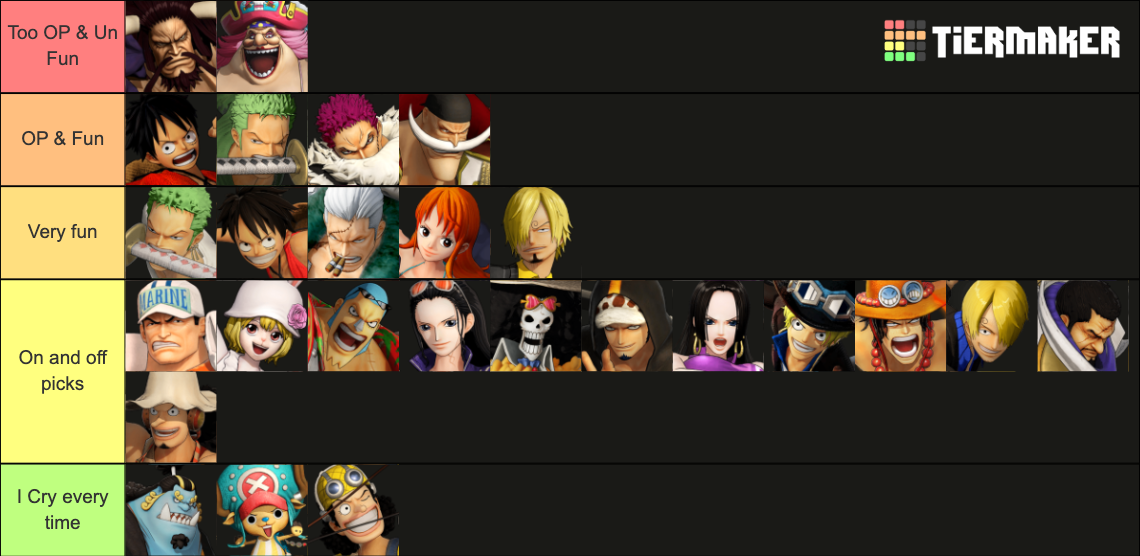 One Piece Pirate Warriors 4 (with all DLC) Tier List