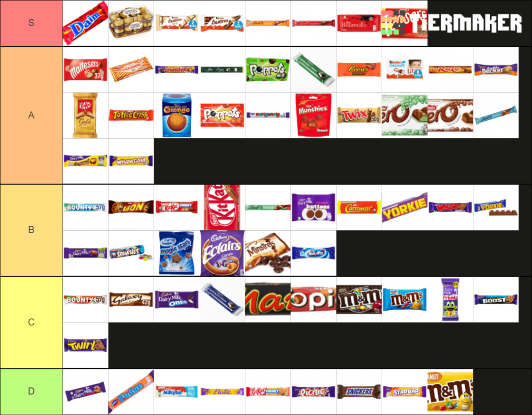 UK Chocolate Tier List Community Rankings TierMaker UK Chocolate Tier List Community Rankings TierMaker