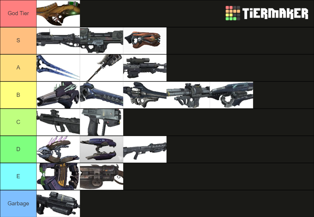 Halo Reach Weapons Tier List (Community Rankings) - TierMaker