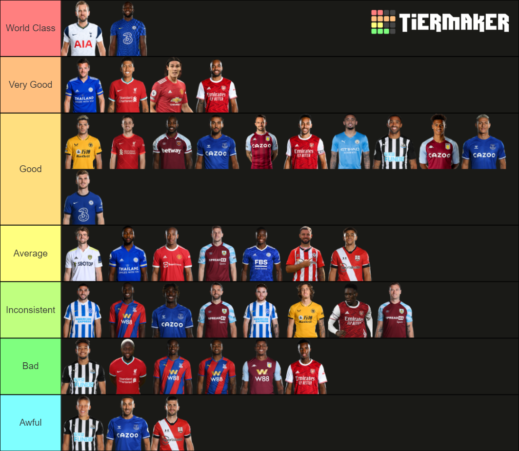 Premier League Strikers Tier List (Community Rankings) - TierMaker