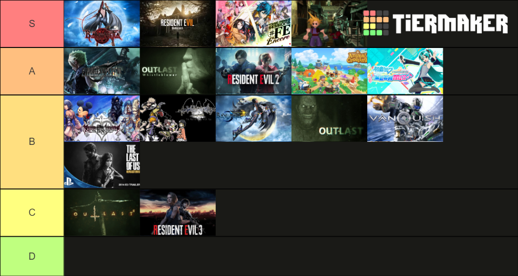 video game 2020 Tier List Rankings) TierMaker