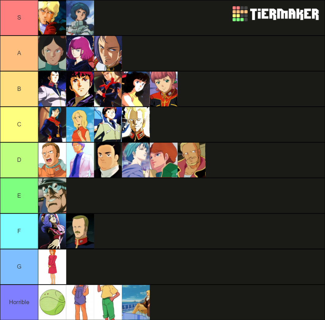 Mobile Suit Zeta Gundam Characters Tier List Rankings