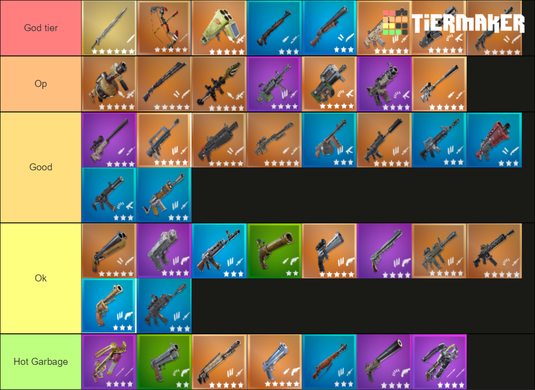 Fortnite Weapons! Tier List Rankings) TierMaker