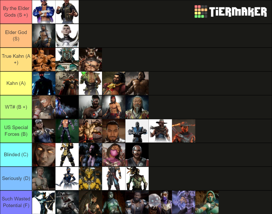 Mortal Kombat BOY Tier List (Community Rankings) - TierMaker