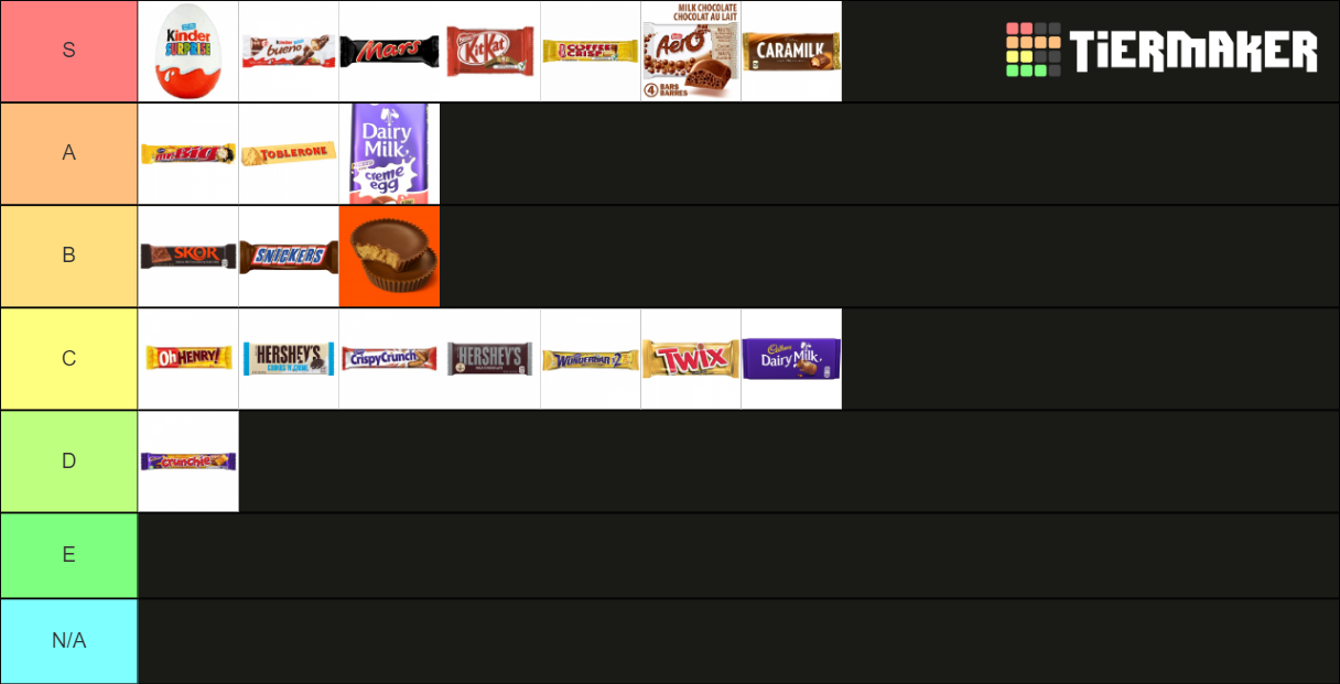 Create A Hershey S Chocolate Bar Tier List Tiermaker vrogue.co