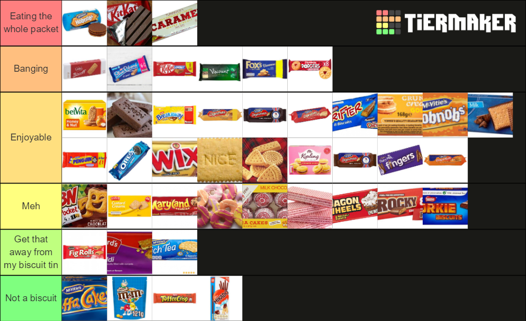 UK Biscuits Tier List Rankings) TierMaker