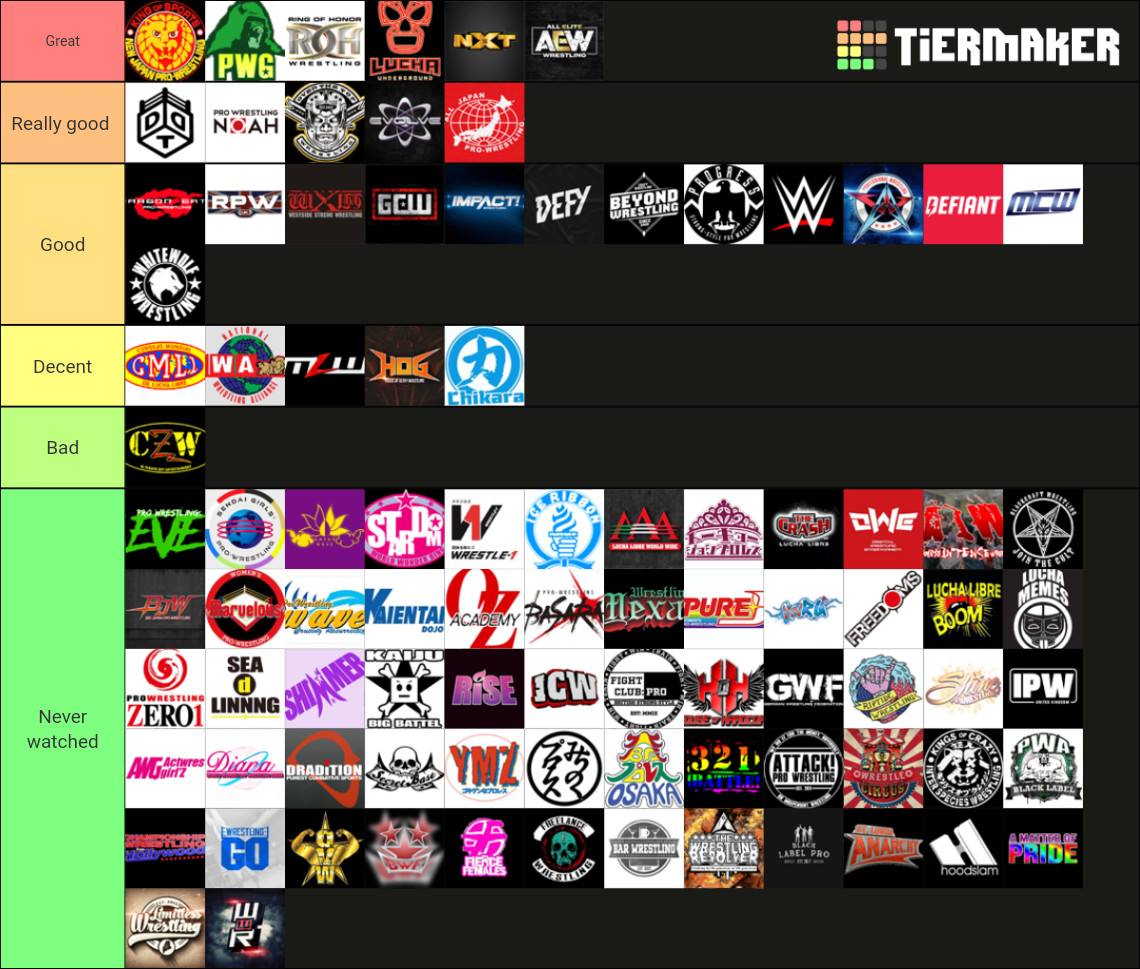 Several Wrestling Companies Tier List Rankings) TierMaker